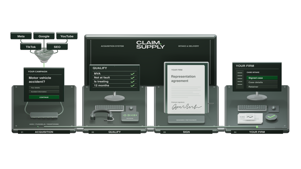 A detailed Claim Supply operations hub connects acquisition, qualification and signing to your firm